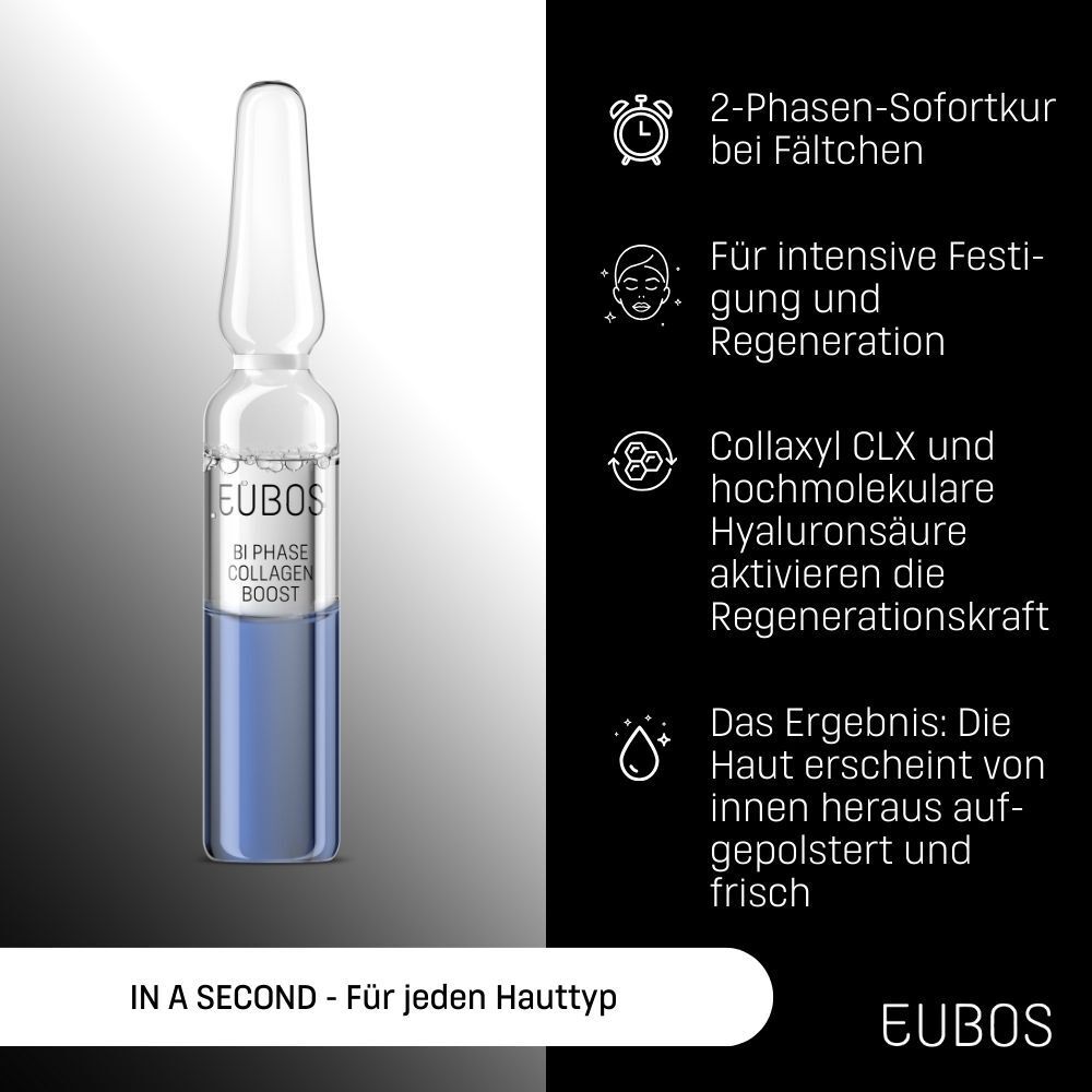 Ampulle mit blauer Flüssigkeit. Text: IN A SECOND. Vorteile: Sofortwirkung, Regeneration, Collaxyl CLX, Hyaluronsäure.
