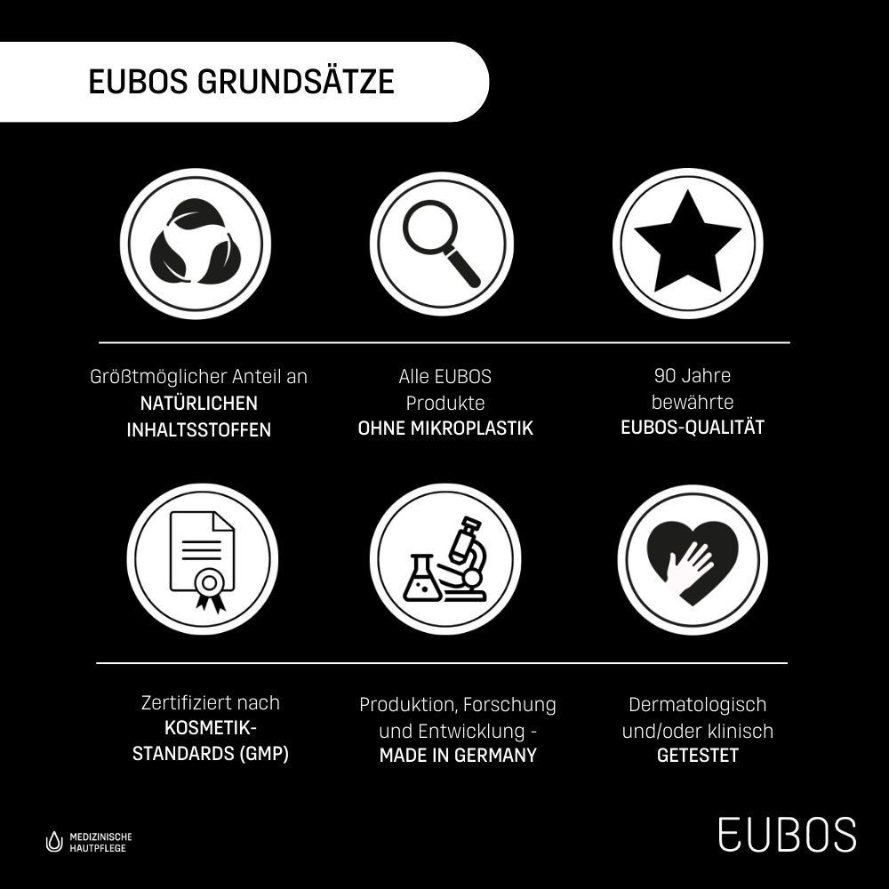 Grafik mit Logos und Texten: Natürliche Inhaltsstoffe, ohne Mikroplastik, 90 Jahre EUBOS-Qualität, etc.
