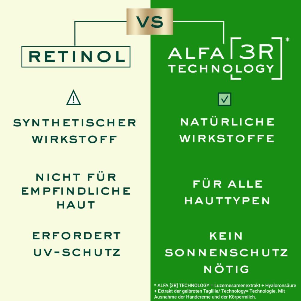 Vergleich Retinol vs. ALFA [3R] Technologie. Synthetischer Wirkstoff vs. natürliche Wirkstoffe. Nicht für empfindliche Haut vs. für alle Hauttypen.