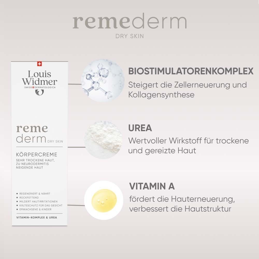 Produkt mit Inhaltsstoff-Grafiken. Text: "reme derm dry skin". Inhaltsstoffe: Biostimulatorenkomplex, Urea, Vitamin A.