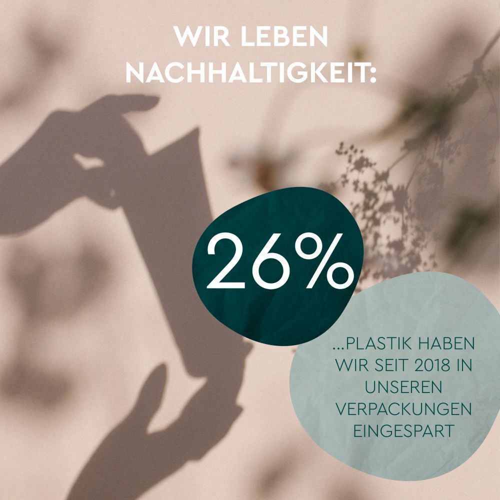 Grafik mit Text über Nachhaltigkeit. Kreis mit Prozentangabe und Text. Schatten einer Hand mit Produkt.