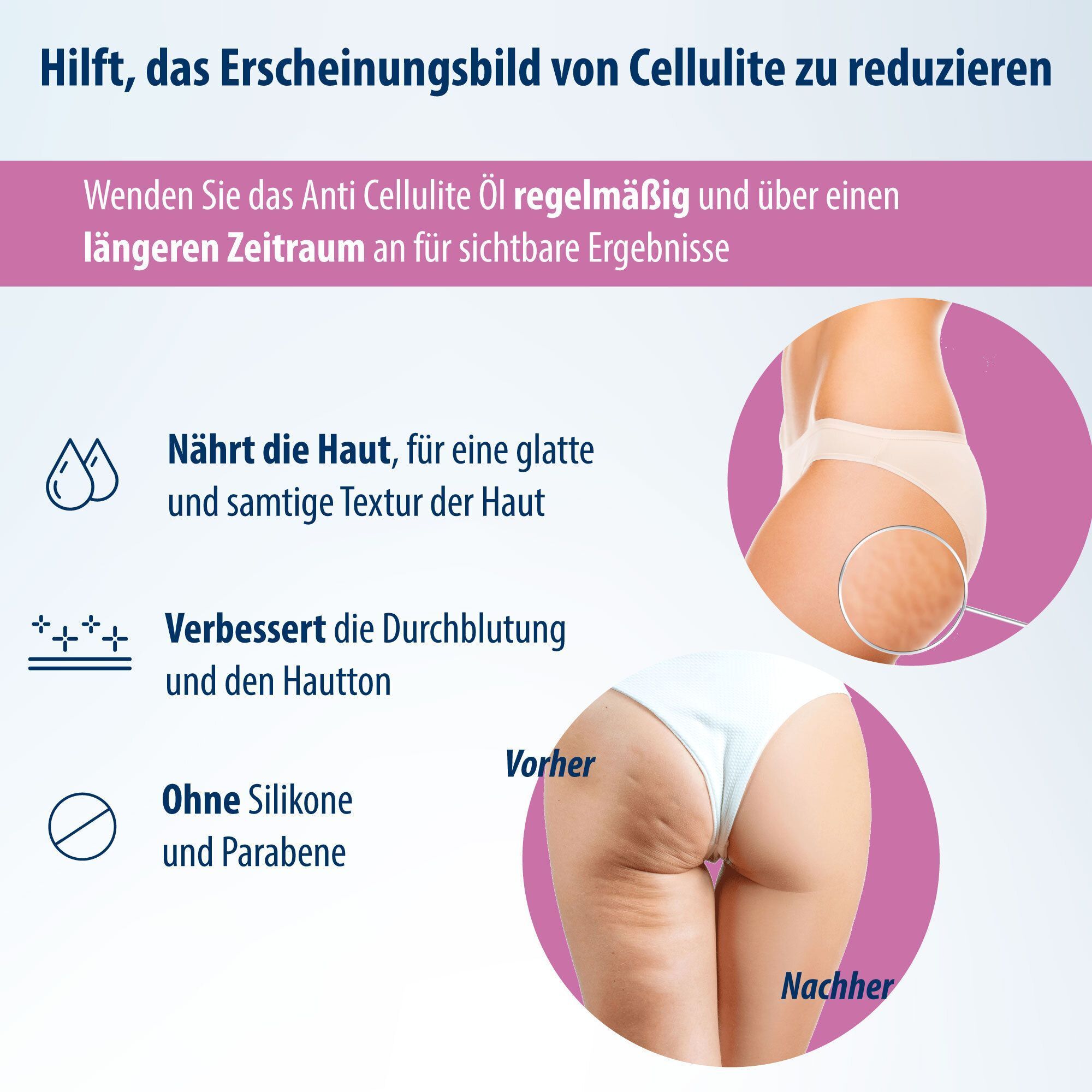 Infografik mit Text und Bildern. Zeigt Hautpartien mit Cellulite, Vorher-Nachher-Vergleich. Enthält Informationen zur Anwendung des Öls.