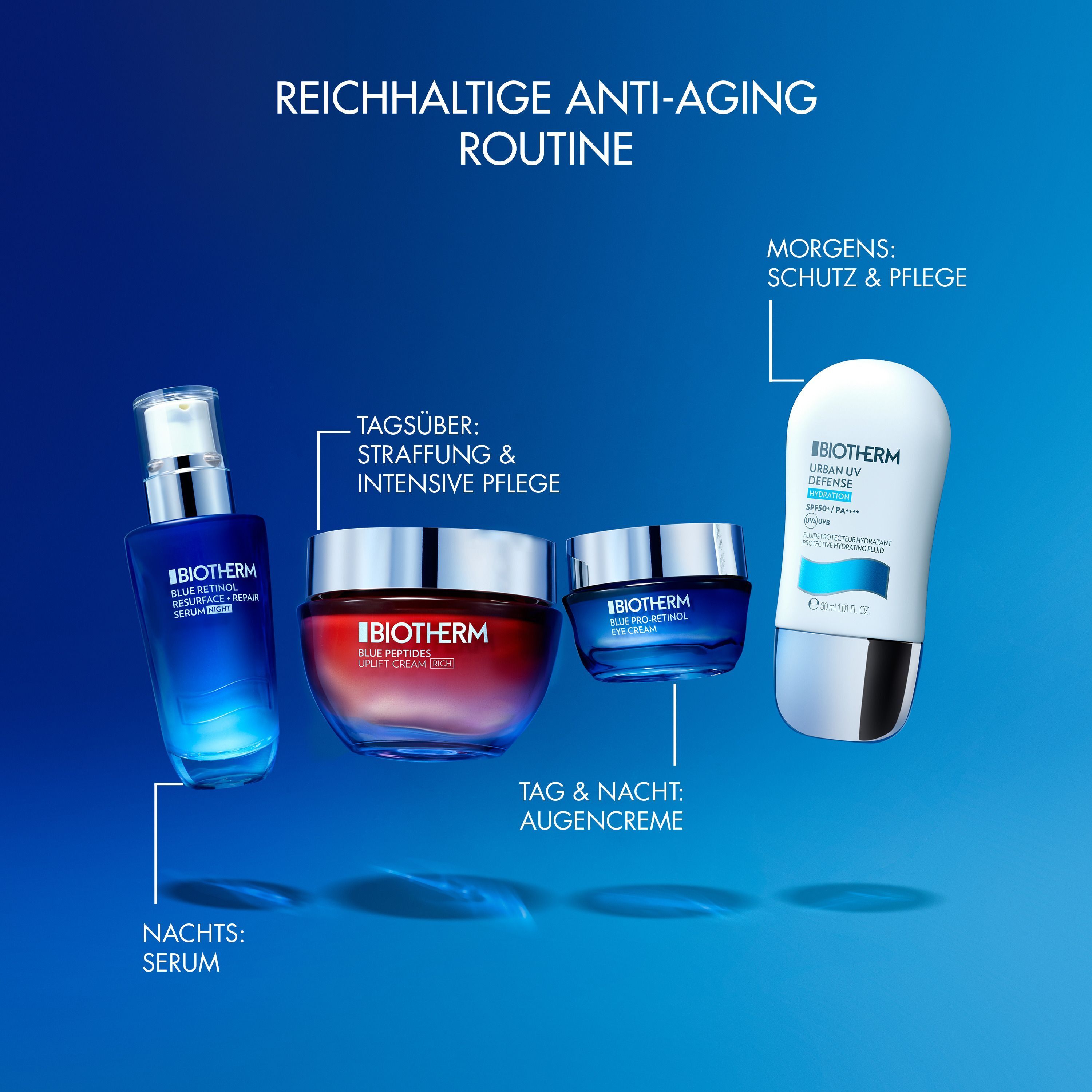 Produkt-Set: Serum, Creme, Augencreme, Sonnenschutz. Text: REICHHALTIGE ANTI-AGING ROUTINE.