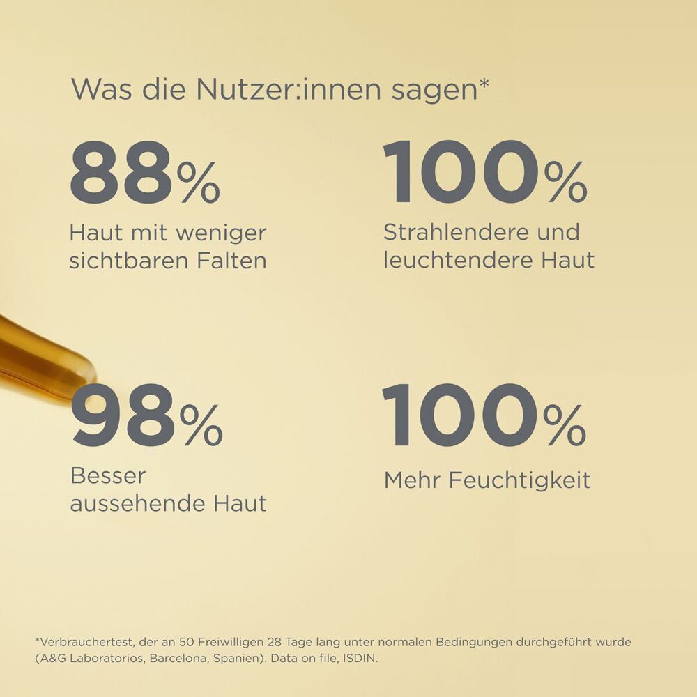 Grafik mit Prozentangaben. Text: 88% weniger Falten, 100% strahlendere Haut, 98% bessere Haut, 100% mehr Feuchtigkeit.