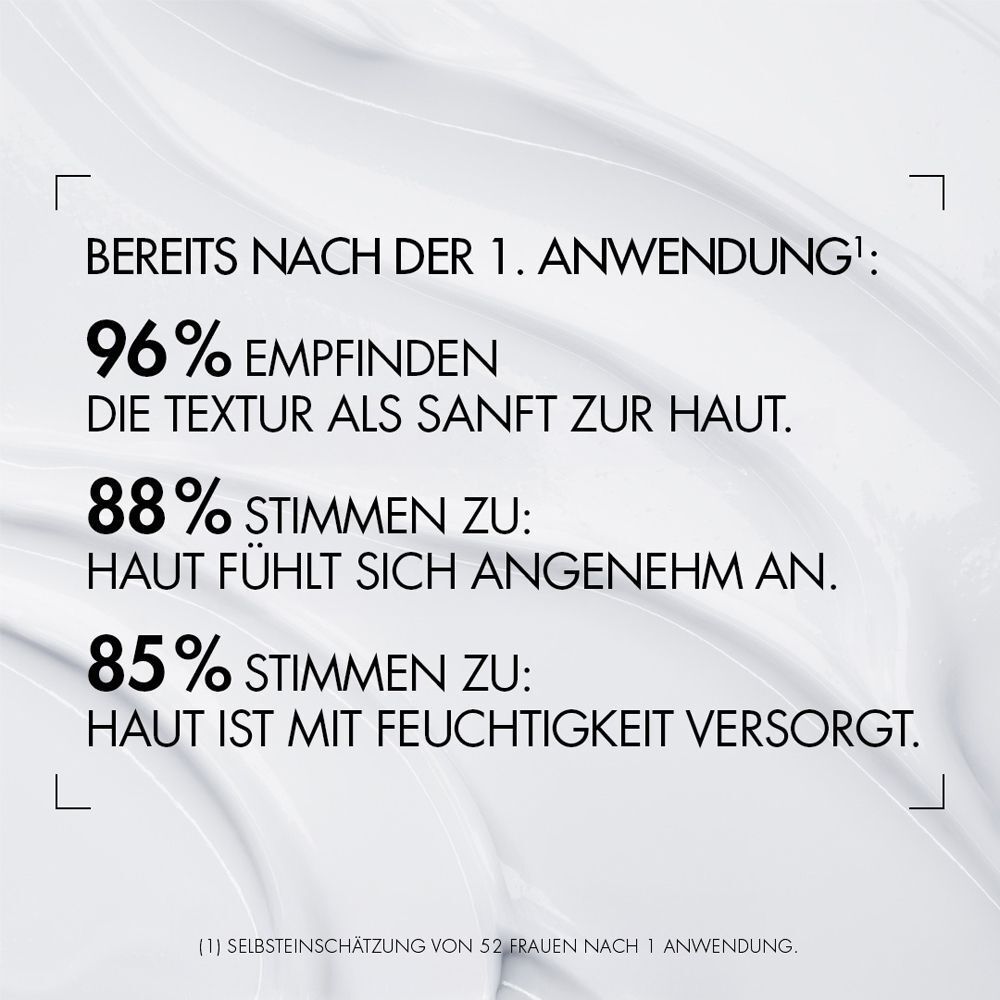 Text auf weißem Hintergrund: 96% empfinden die Textur als sanft. 88% stimmen zu: Haut fühlt sich angenehm an. 85% stimmen zu: Haut ist mit Feuchtigkeit versorgt.