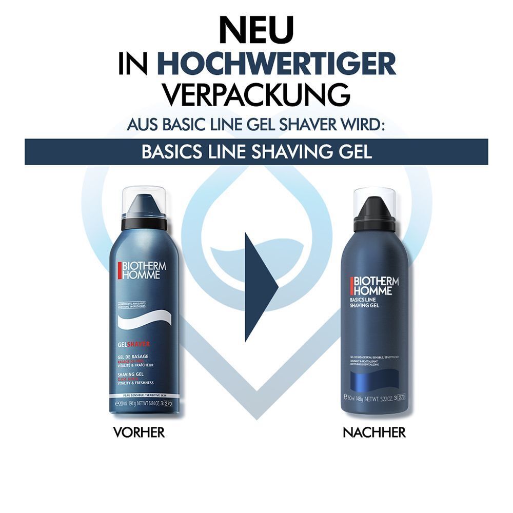 Vergleich von Rasiergel-Verpackungen. Links: Vorher. Rechts: Nachher. Text: Basics Line Shaving Gel. Neu in hochwertiger Verpackung.