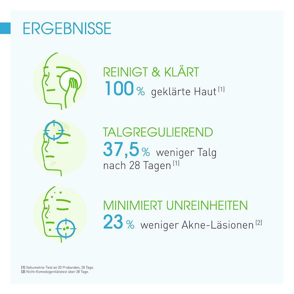Ergebnisse: Reinigt & klärt, talgregulierend, minimiert Unreinheiten. Grafische Darstellungen.