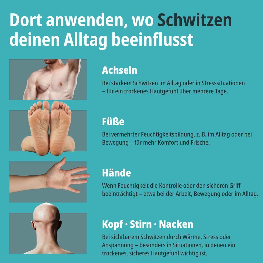 Anwendungsbereiche für Evolsin 7 Tage Antitranspirant: Achseln, Füße, Hände, Kopf.