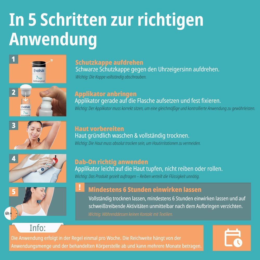 Anleitung zur Anwendung von Evolsin 7 Tage Antitranspirant in 5 Schritten.