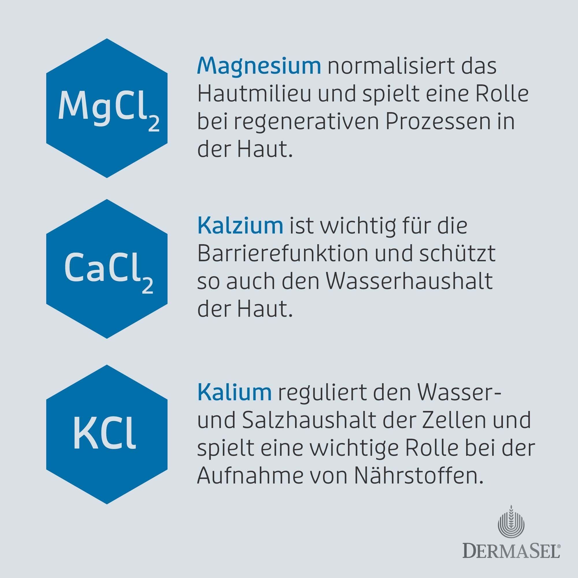 Grafik: MgCl2, CaCl2, KCl. Text: Magnesium normalisiert das Hautmilieu. Kalzium schützt den Wasserhaushalt.