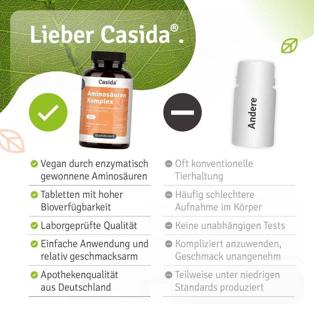 Vergleich Casida® Aminosäuren Komplex mit anderen Produkten. Vorteile: vegan, hohe Bioverfügbarkeit, Laborgeprüft, Apothekenqualität.