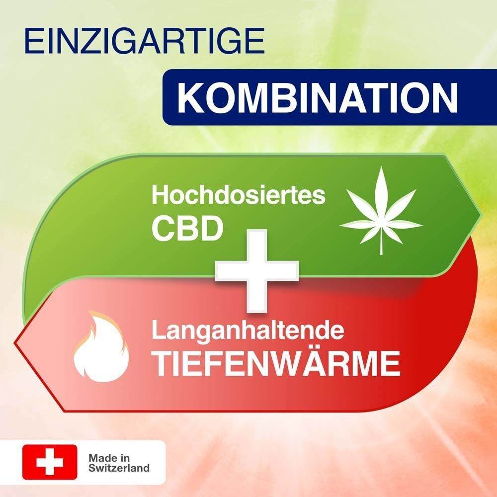 Grafik mit grünen und roten Elementen. Text: Hochdosiertes CBD, Langanhaltende Tiefenwärme. Pluszeichen und Cannabisblatt.