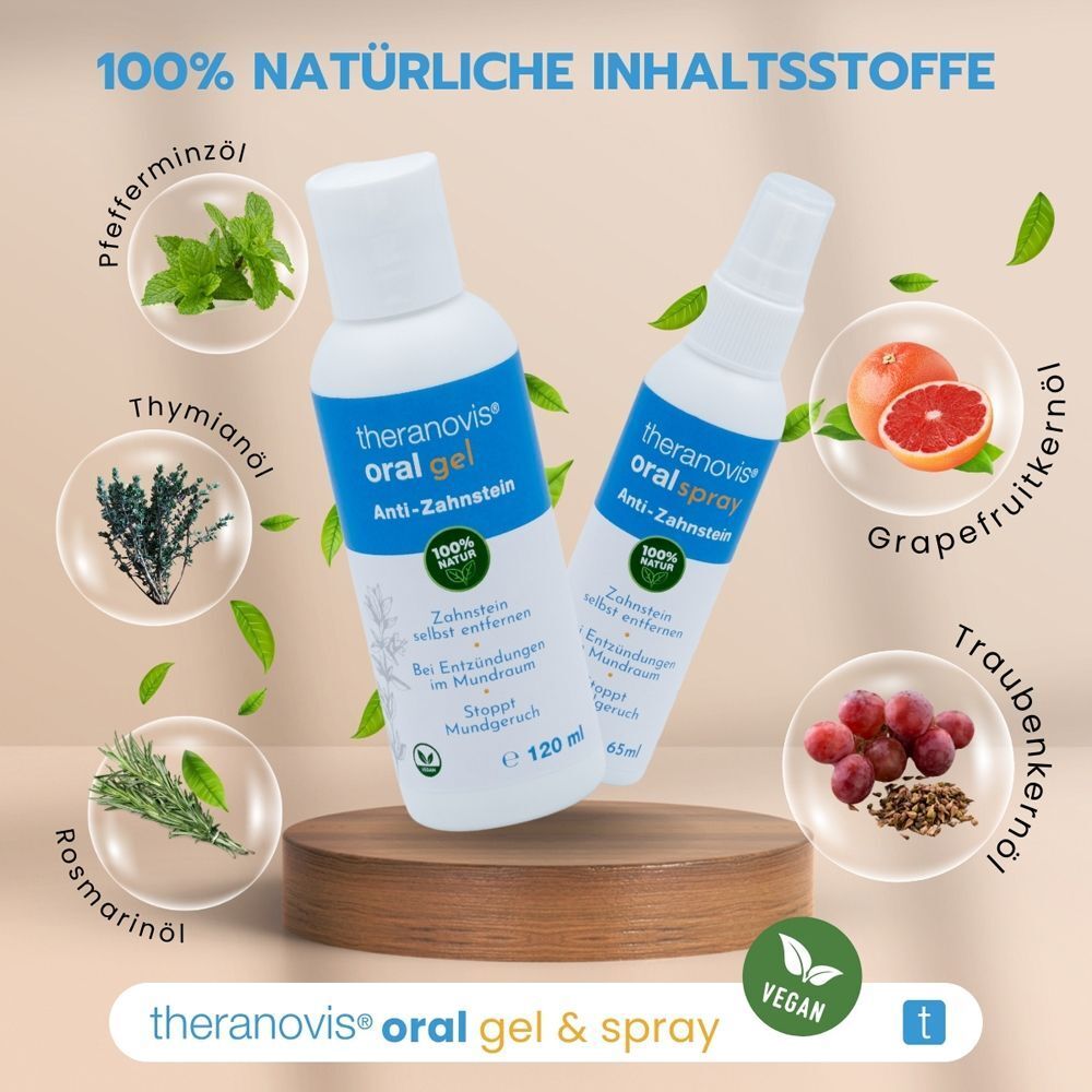 Theranovis® oral gel & spray. Flaschen mit Text. Zutaten: Pfefferminze, Thymian, Rosmarin, Grapefruit. Vegan-Siegel.