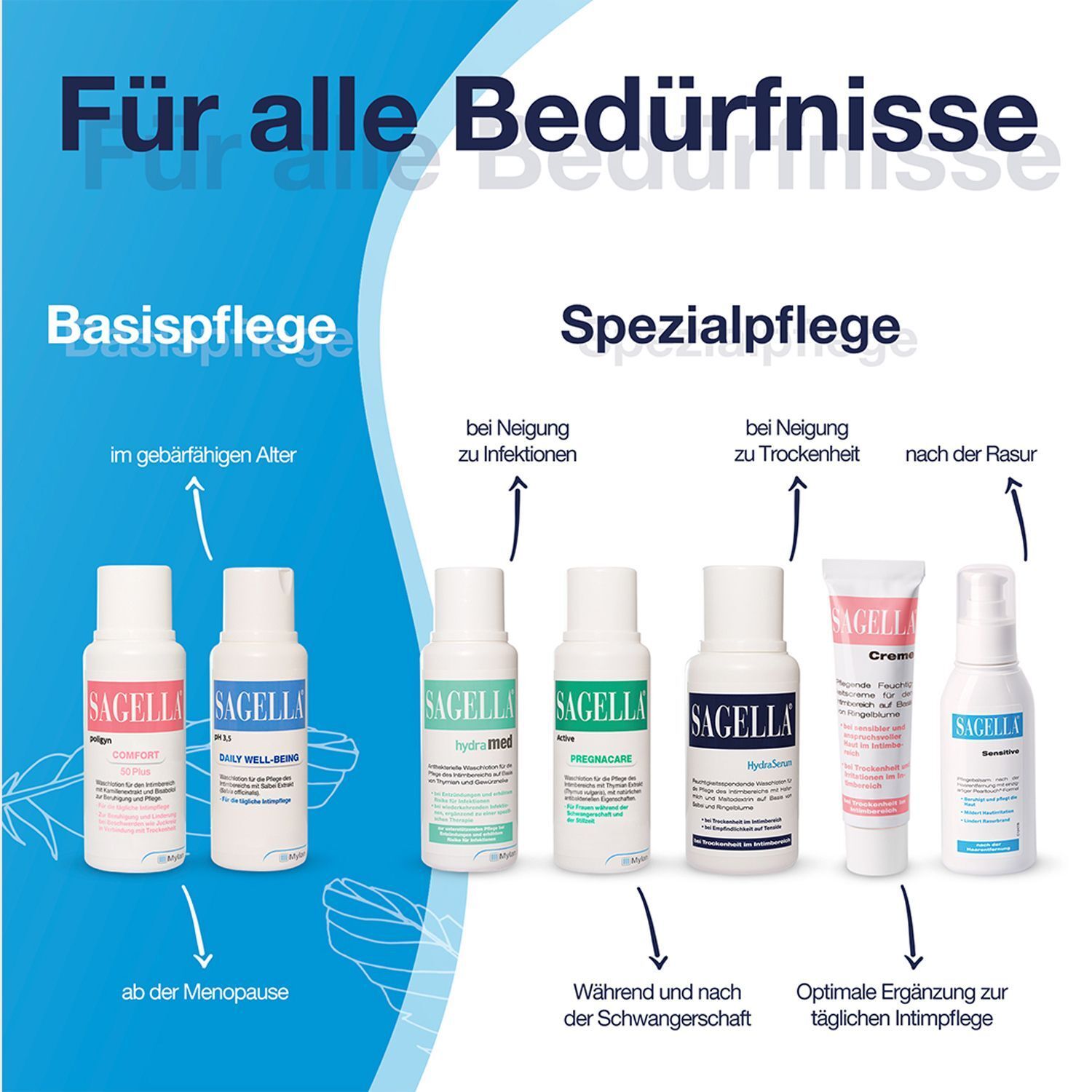 Verschiedene SAGELLA Produkte. Basis- und Spezialpflege. Flaschen und Tuben.
