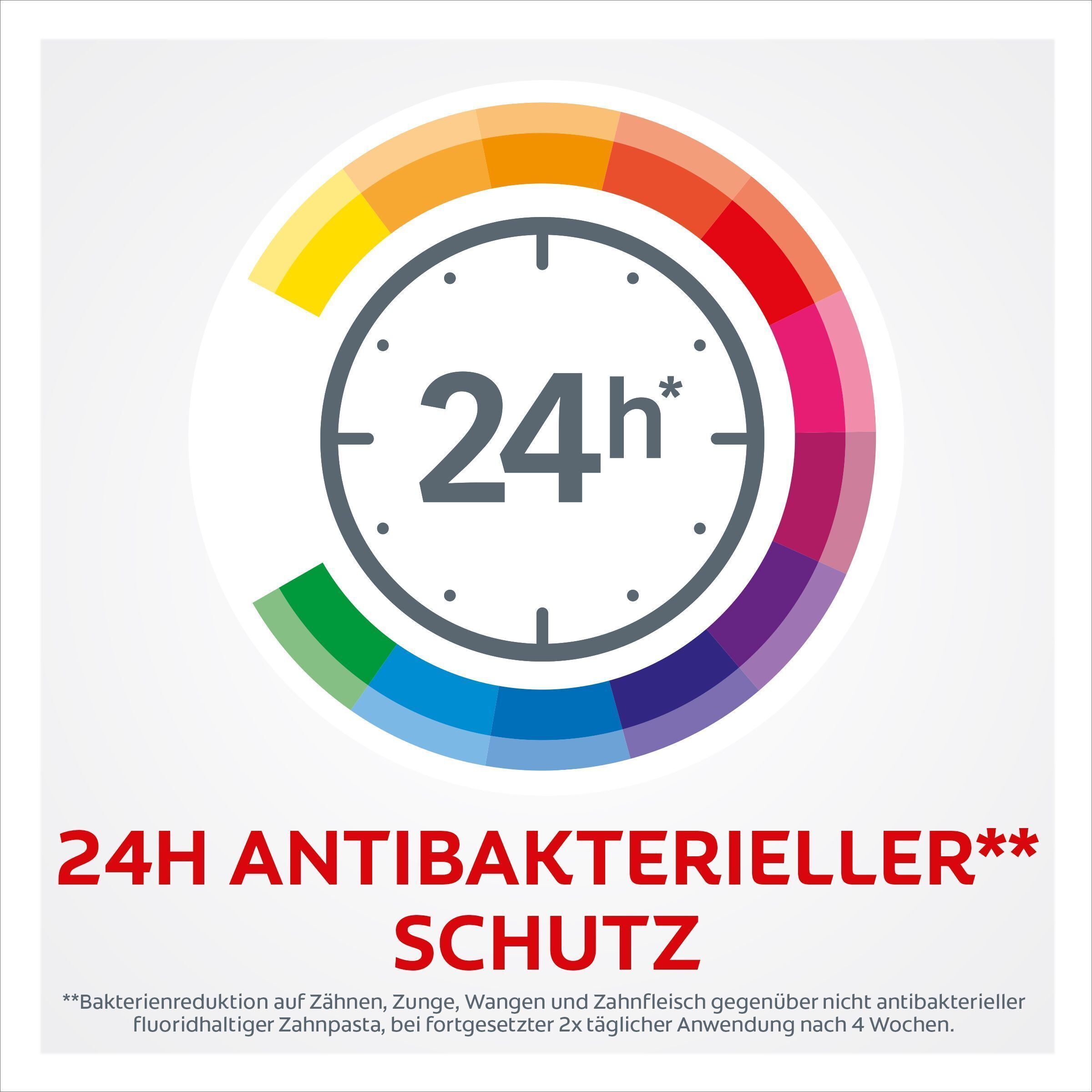 Kreisförmiges Symbol mit Uhr und Text: 24h antibakterieller Schutz. Regenbogenfarbenes Band.