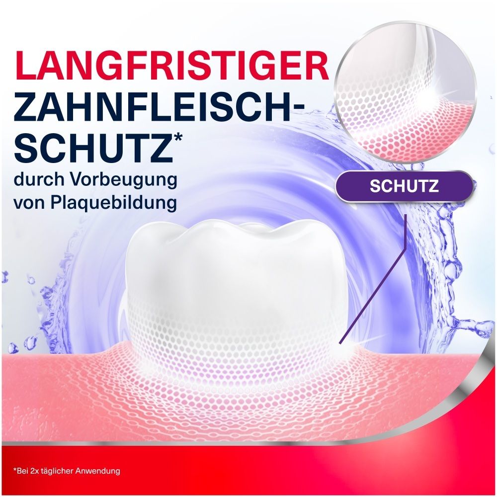parodontax Mundspülung Zahnfleisch Stärkung & Schutz, kühle Minze