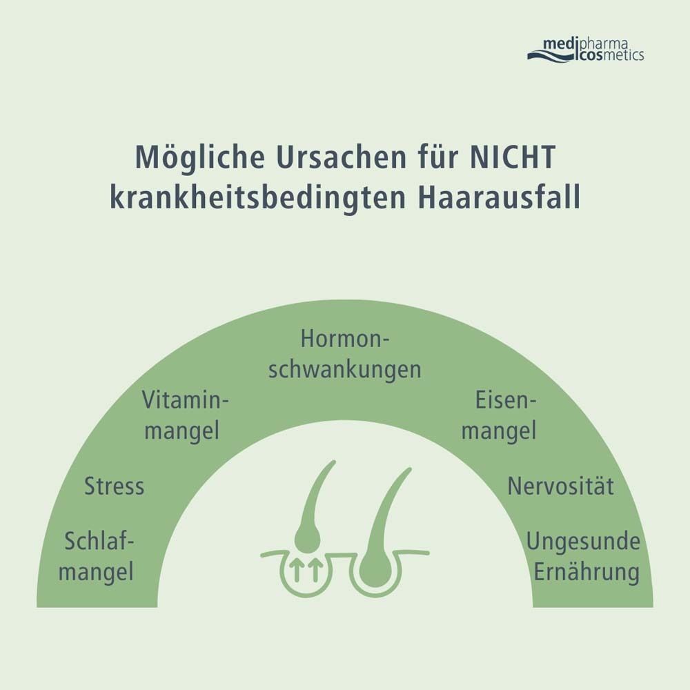 Grafik: Mögliche Ursachen für nicht krankheitsbedingten Haarausfall. Aufgeführt sind Stress, Schlafmangel, etc.