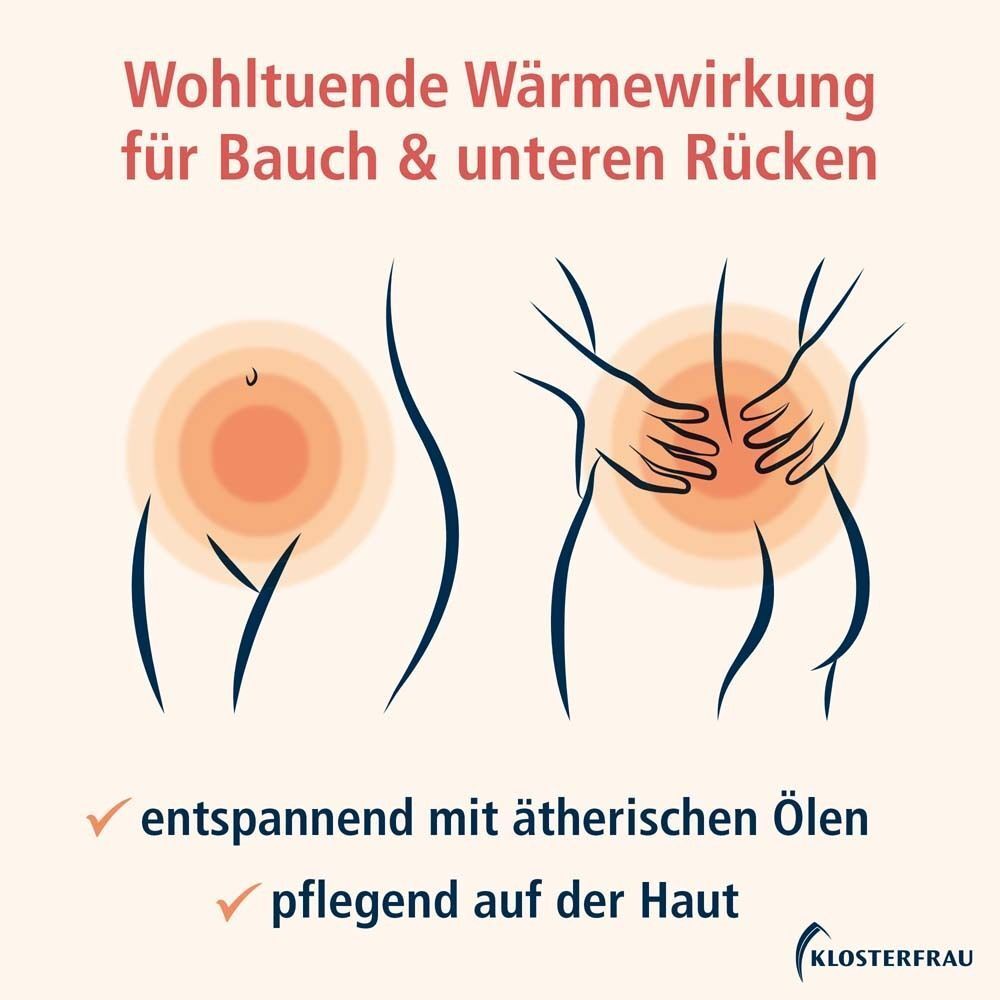Illustrationen: Bauch- und Rückenbereich mit Wärme-Effekt. Text: Wohltuende Wärmewirkung. Logo KLOSTERFRAU.