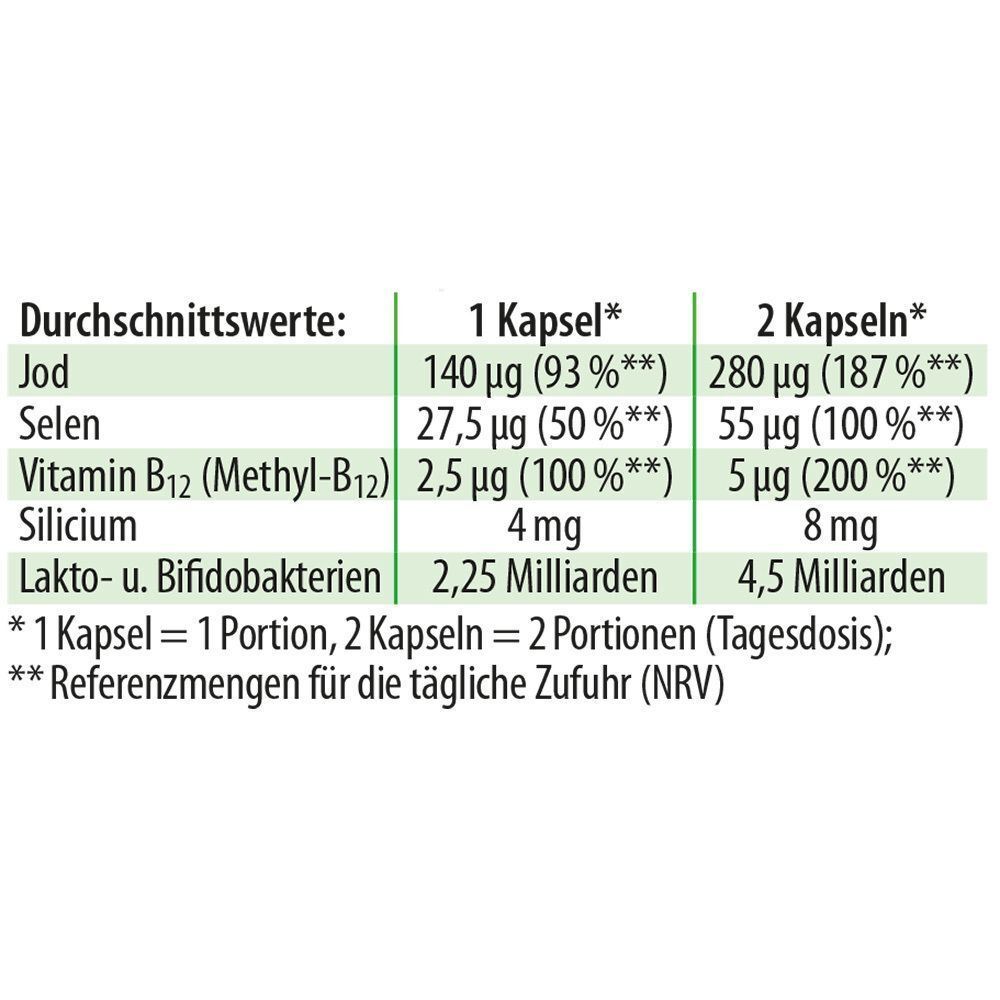 Tabelle mit Nährwertangaben pro Kapsel und 2 Kapseln. Enthält Jod, Selen, Vitamin B12, Silicium und Lakto- & Bifidobakterien. Referenzmengen.