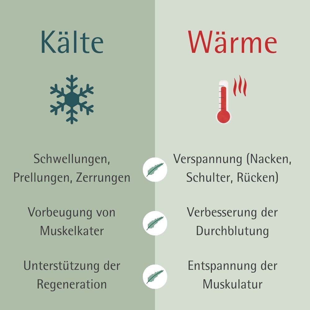Grafik: Kälte und Wärme. Kälte: Schwellungen, Prellungen, Zerrungen. Wärme: Verspannung, Verbesserung der Durchblutung, Entspannung der Muskulatur.