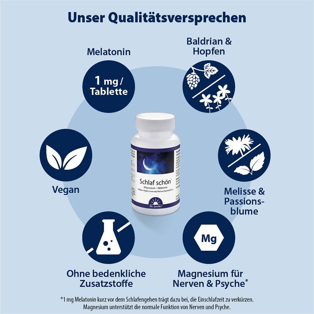 Grafik mit Flasche SCHLAF SCHÖN Dr. Jacob's Tabletten und Icons. Informationen zu Inhaltsstoffen und Qualität.