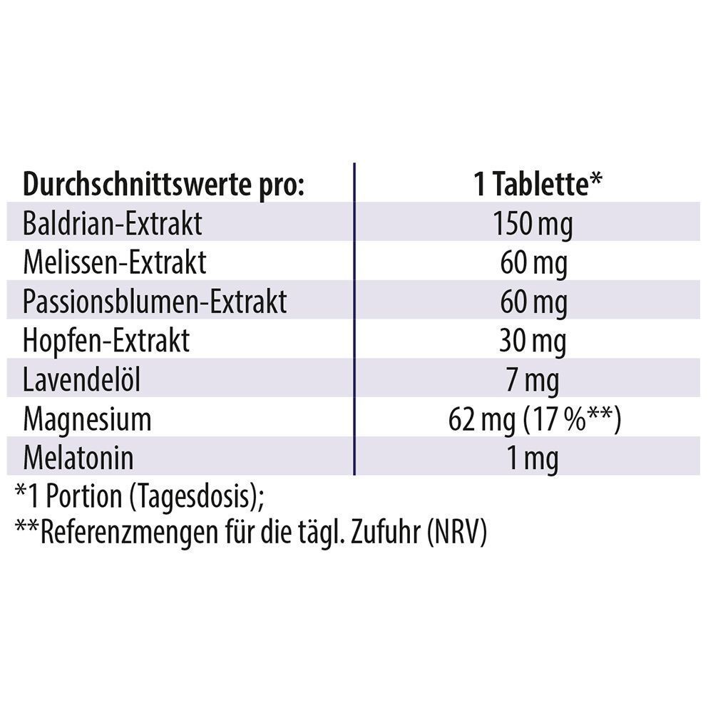 Tabelle mit Inhaltsstoffen von SCHLAF SCHÖN Dr. Jacob's Tabletten. Angaben zu Baldrian, Melisse, Lavendel etc.