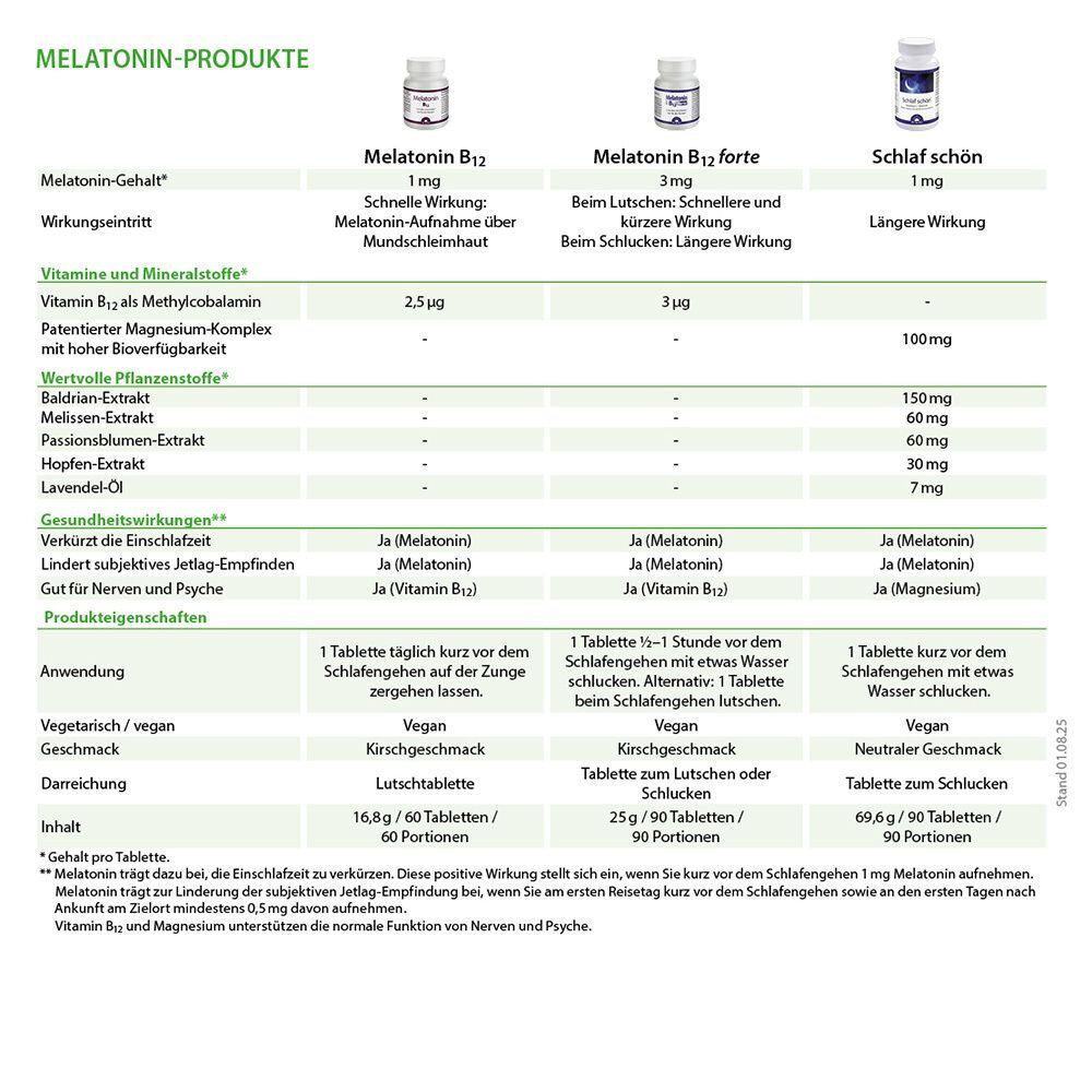 Vergleich von Melatonin-Produkten. SCHLAF SCHÖN Dr. Jacob's Tabletten, Melatonin B12, Melatonin B12 forte.