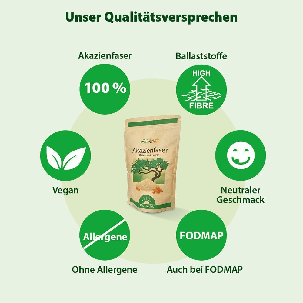 Kreisförmige Darstellung mit Text. Aufschrift: Akazienfaser, Ballaststoffe, Vegan, Ohne Allergene, FODMAP.