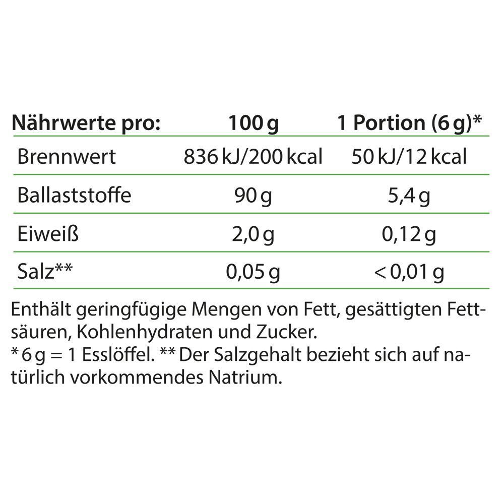 Nährwerttabelle. Aufschriften: Brennwert, Ballaststoffe, Eiweiß, Salz. Angaben pro 100g und pro Portion.