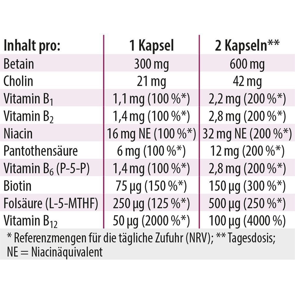 Tabelle mit Nährwertangaben pro Kapsel und pro 2 Kapseln. Enthält Betain, Cholin, Vitamine B1, B2, B6, B12, Niacin, Biotin.
