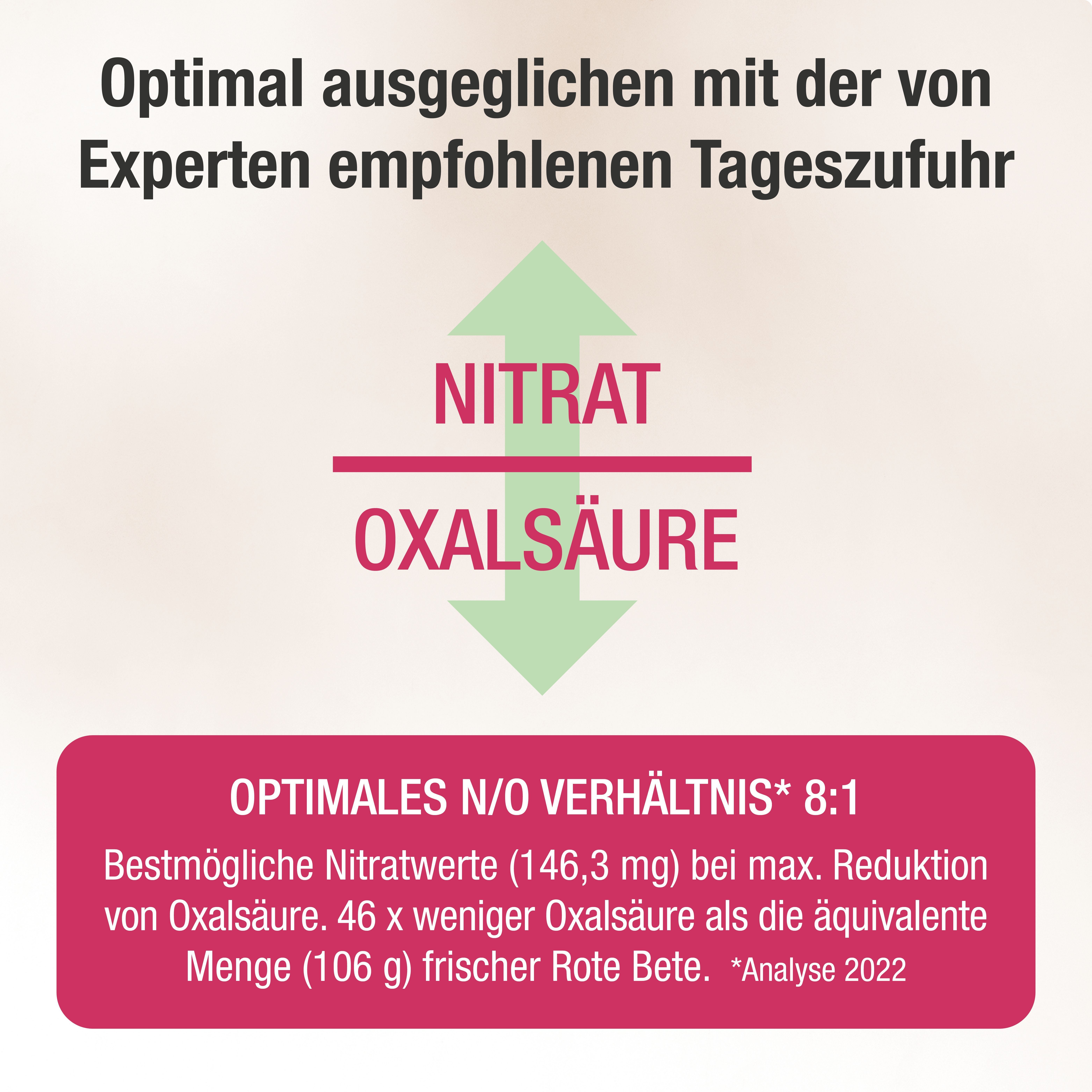 Grafik: Nitrat/Oxalsäure Verhältnis. Grüner Pfeil. Text: Optimales N/O Verhältnis 8:1. Analyse 2022.