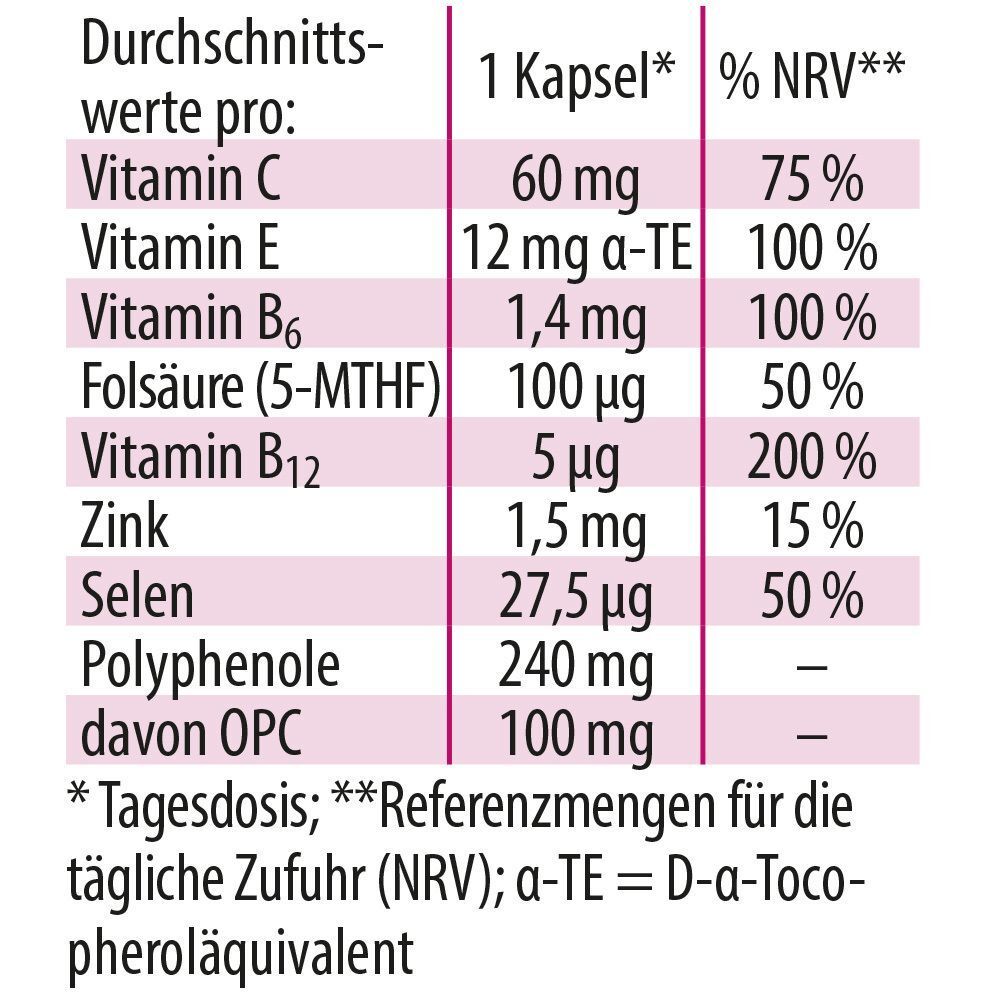 Tabelle mit Nährwertangaben pro Kapsel. Vitamin C, E, B6, B12, Zink, Selen, Polyphenole. Text: Tagesdosis, % NRV.