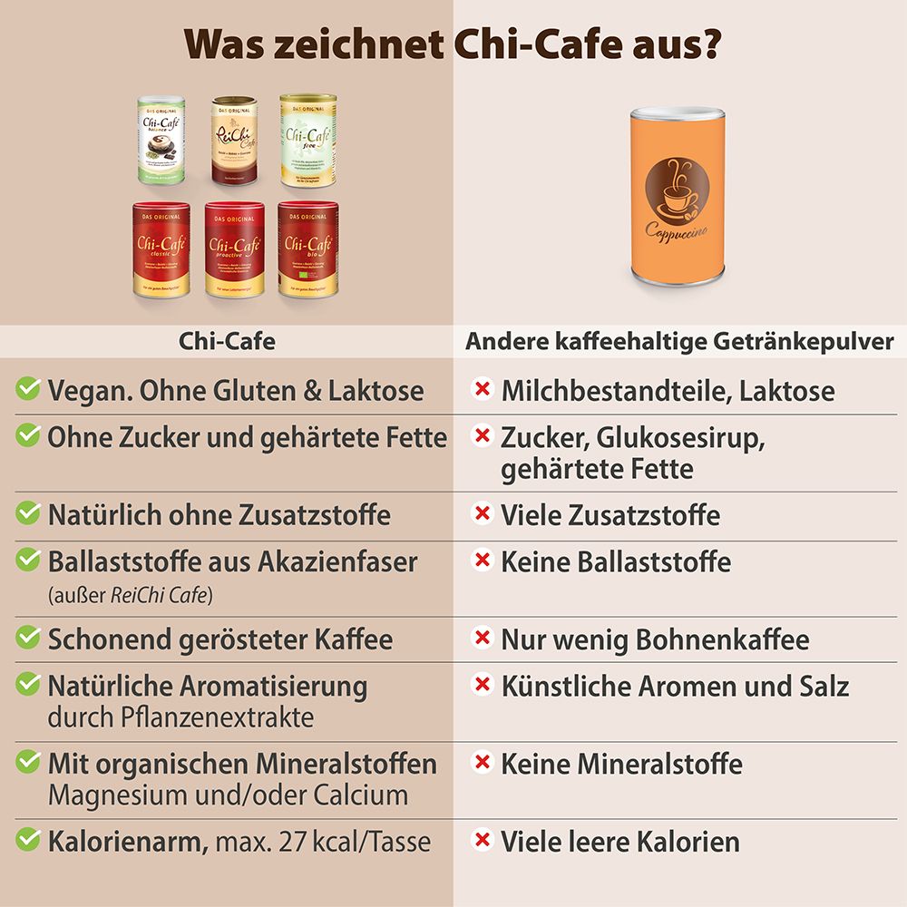 Vergleichstabelle von Chi-Cafe mit anderen kaffeehaltigen Getränkepulvern, zeigt Vorteile wie vegan, gluten- und laktosefrei.