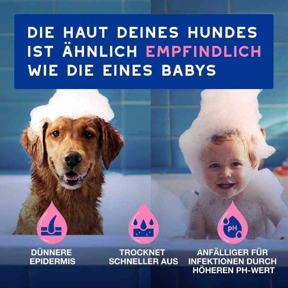 Vergleich von Hund und Baby in Badewannen mit Schaum. Text: Die Haut deines Hundes ist ähnlich empfindlich wie die eines Babys.