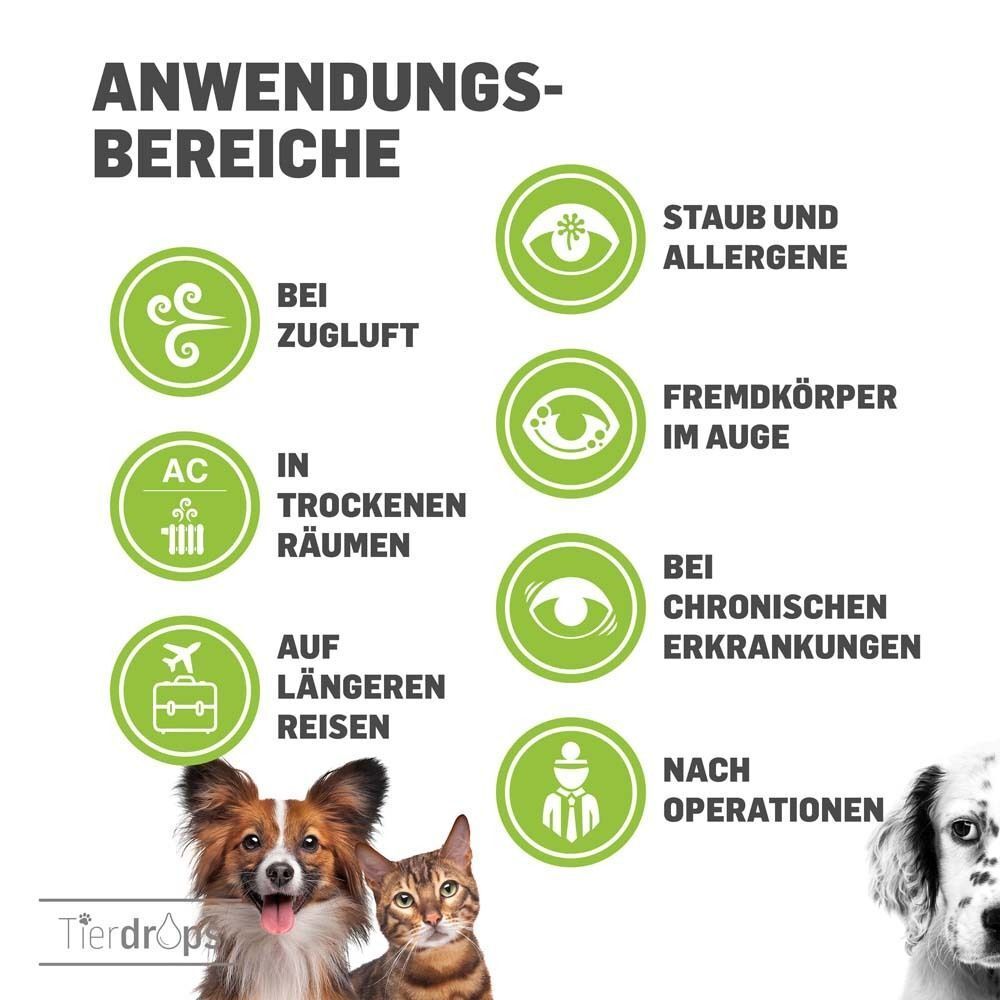 Kreisförmige Symbole mit Anwendungsbereichen: Zugluft, trockene Räume, Reisen, Staub, Fremdkörper, chronische Erkrankungen, nach Operationen.