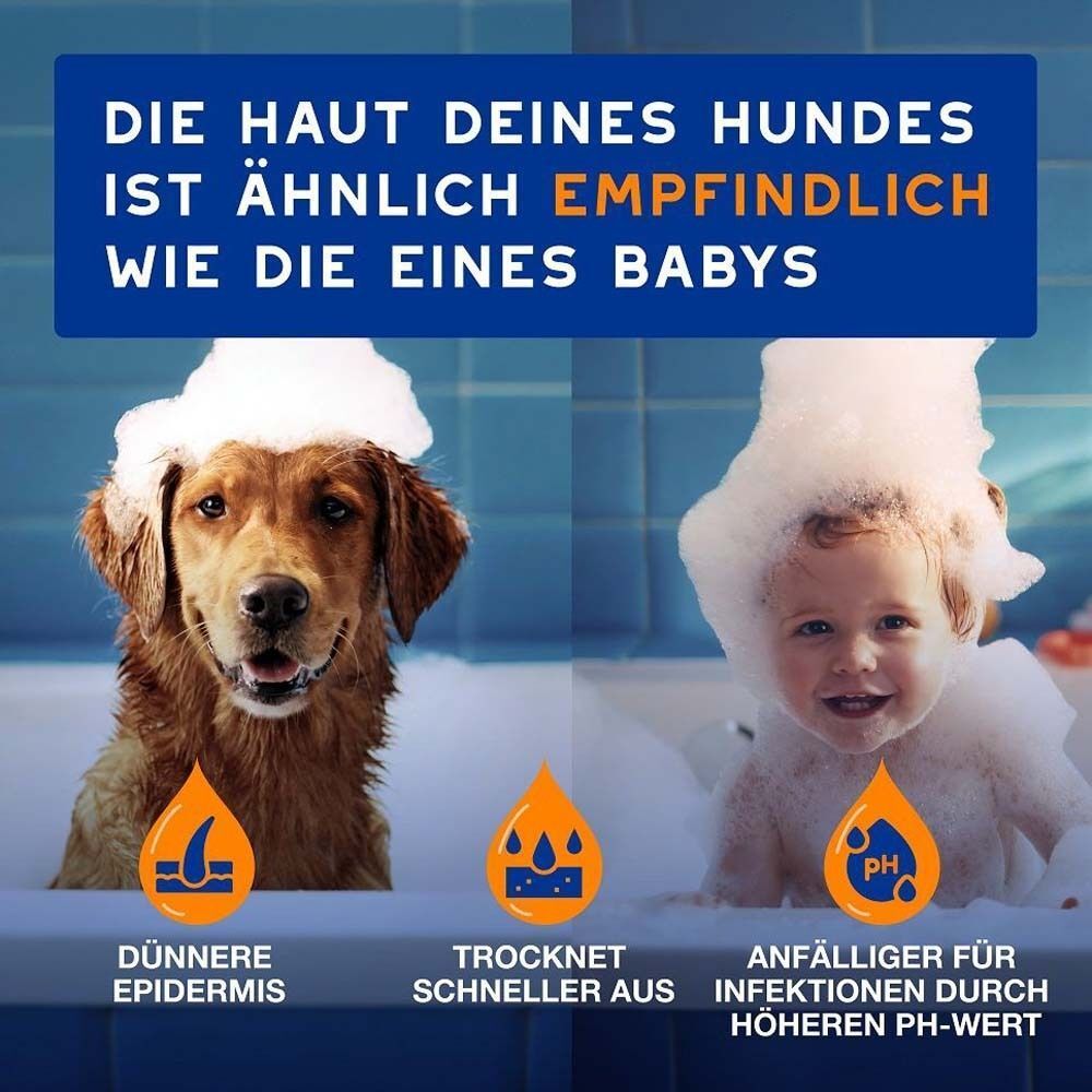 Ein Hund und ein Baby in einer Badewanne mit Schaum. Text: Die Haut deines Hundes ist ähnlich empfindlich wie die eines Babys.