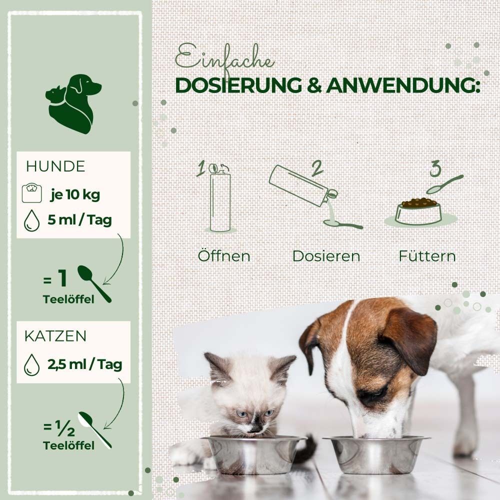 Grafik mit Dosierungsanleitung. Hunde: 5 ml/Tag. Katzen: 2,5 ml/Tag. Hunde und Katze essen aus Schalen.