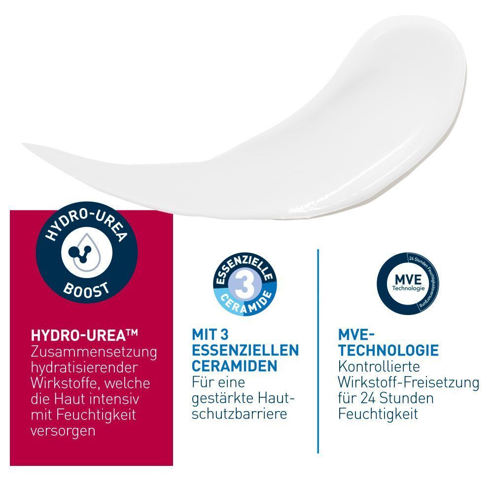 Eine weiße Lotion-Textur wird gezeigt. Links sind "Hydro-Urea Boost" und rechts "MVE-Technologie" mit "24h Feuchtigkeit" aufgeführt.