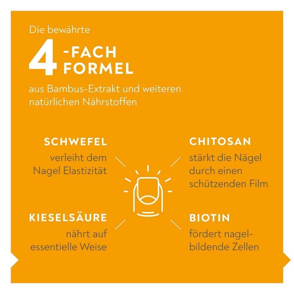 Diagramm zeigt Anwenderzufriedenheit mit BIO-H-TIN®: 92% weniger Nagelbruch, 88% Stärke, 80% Widerstandskraft.