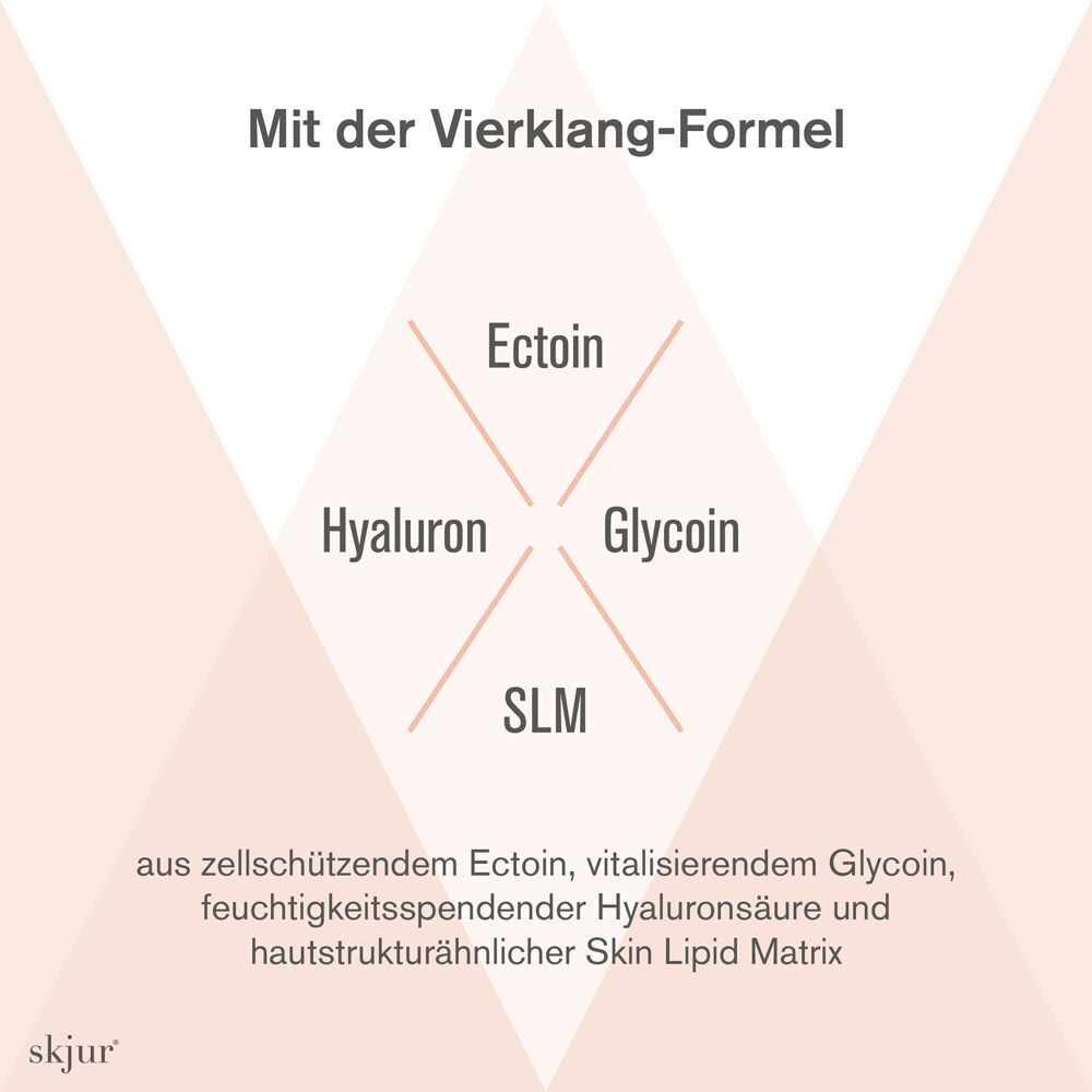 Die skjur® Vierklang-Formel mit Ectoin, Hyaluron, Glycoin und SLM.