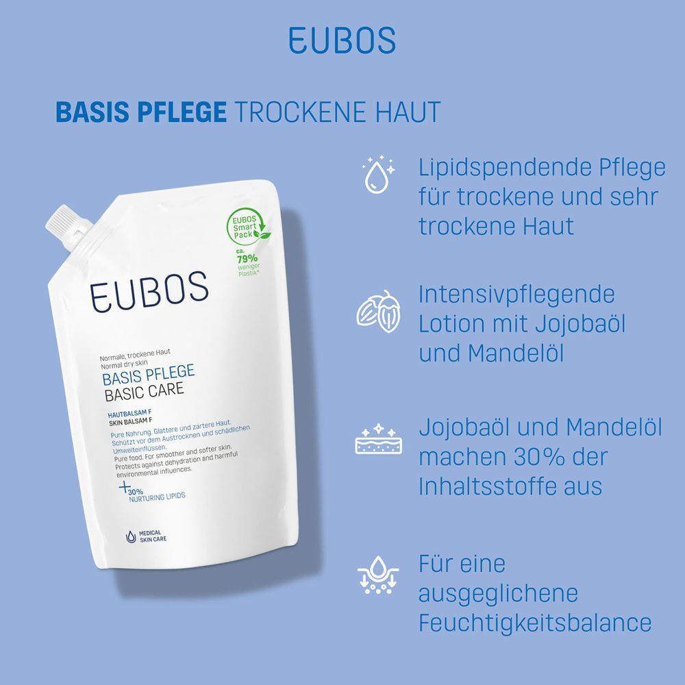 EUBOS Basis Pflege Nachfüllbeutel mit Icons und Text zu Inhaltsstoffen.