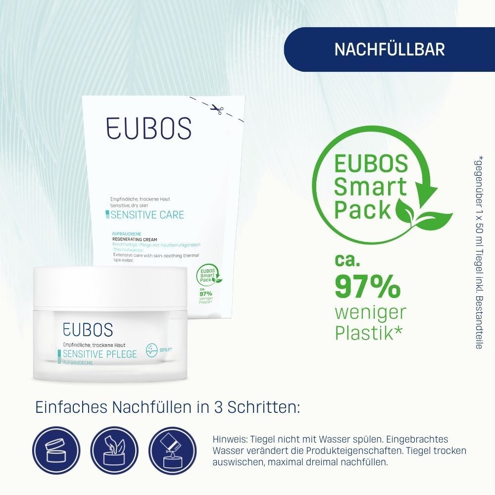 EUBOS Smart Pack: Nachfüllbeutel spart ca. 97% Plastik im Vergleich zum Tiegel.