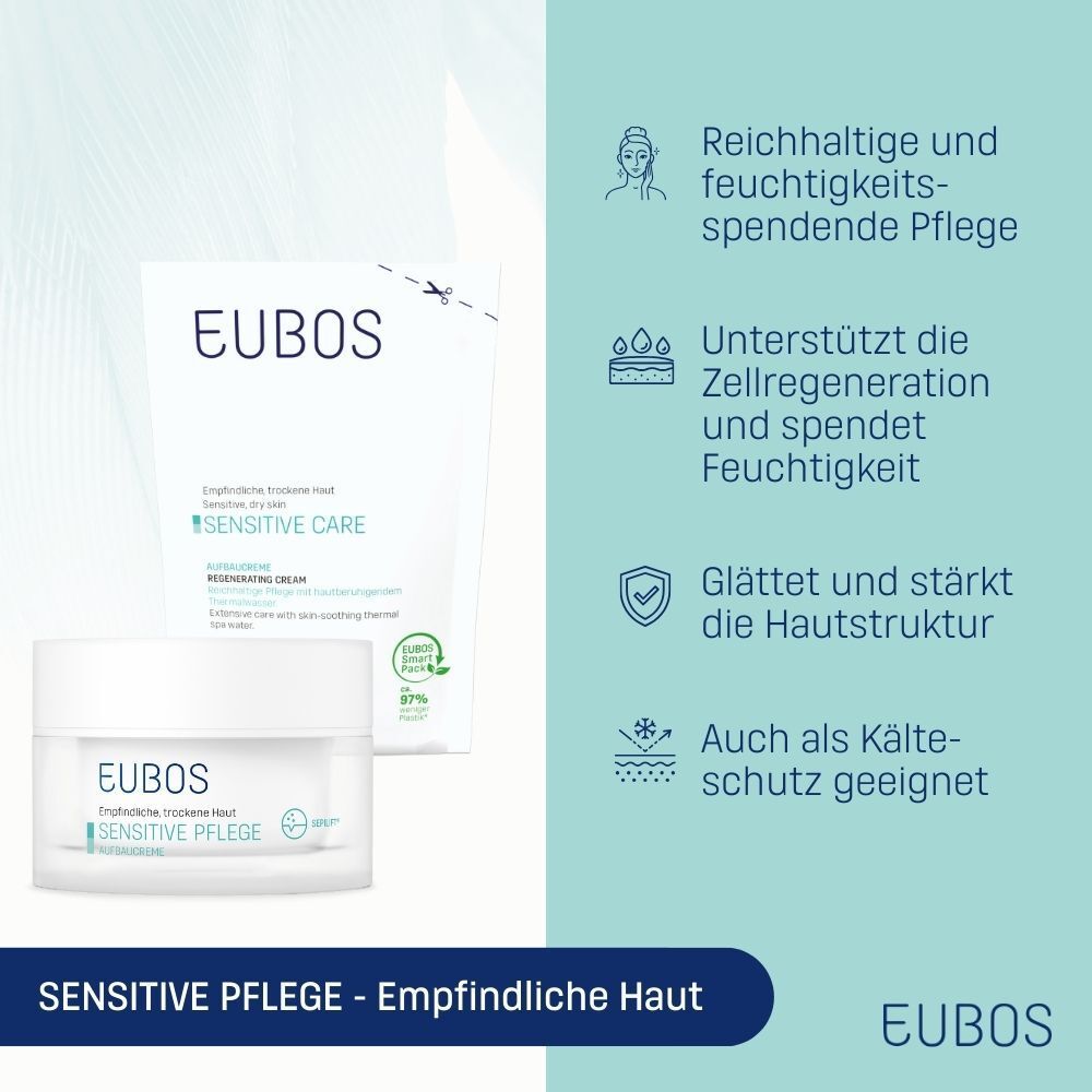 EUBOS Sensitive Pflege Aufbaucreme im Tiegel und Nachfüllbeutel, mit Pflegetipps.