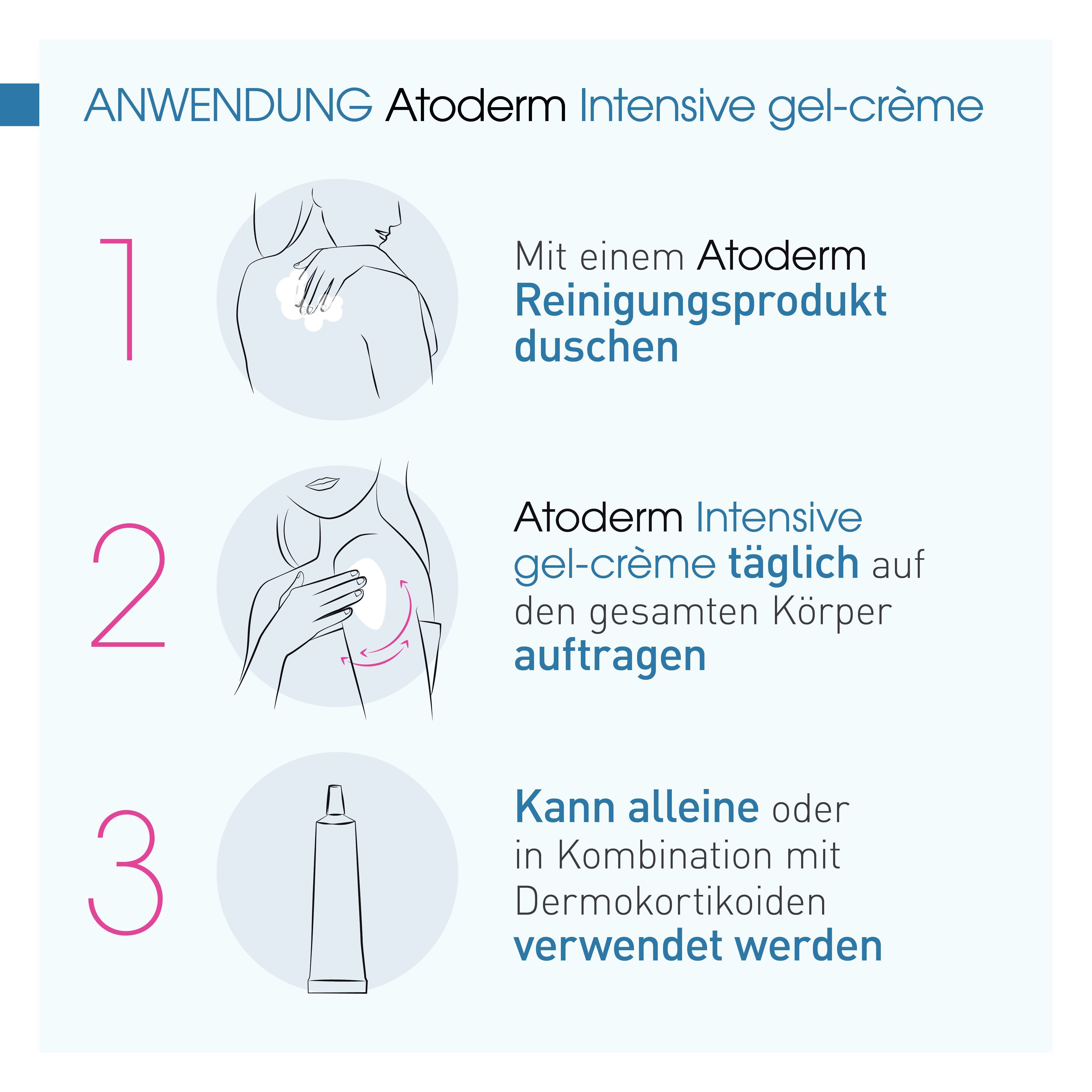 Anwendungsschritte für BIODERMA Atoderm Intensive Gel-Crème: Duschen, Auftragen, Kombination.