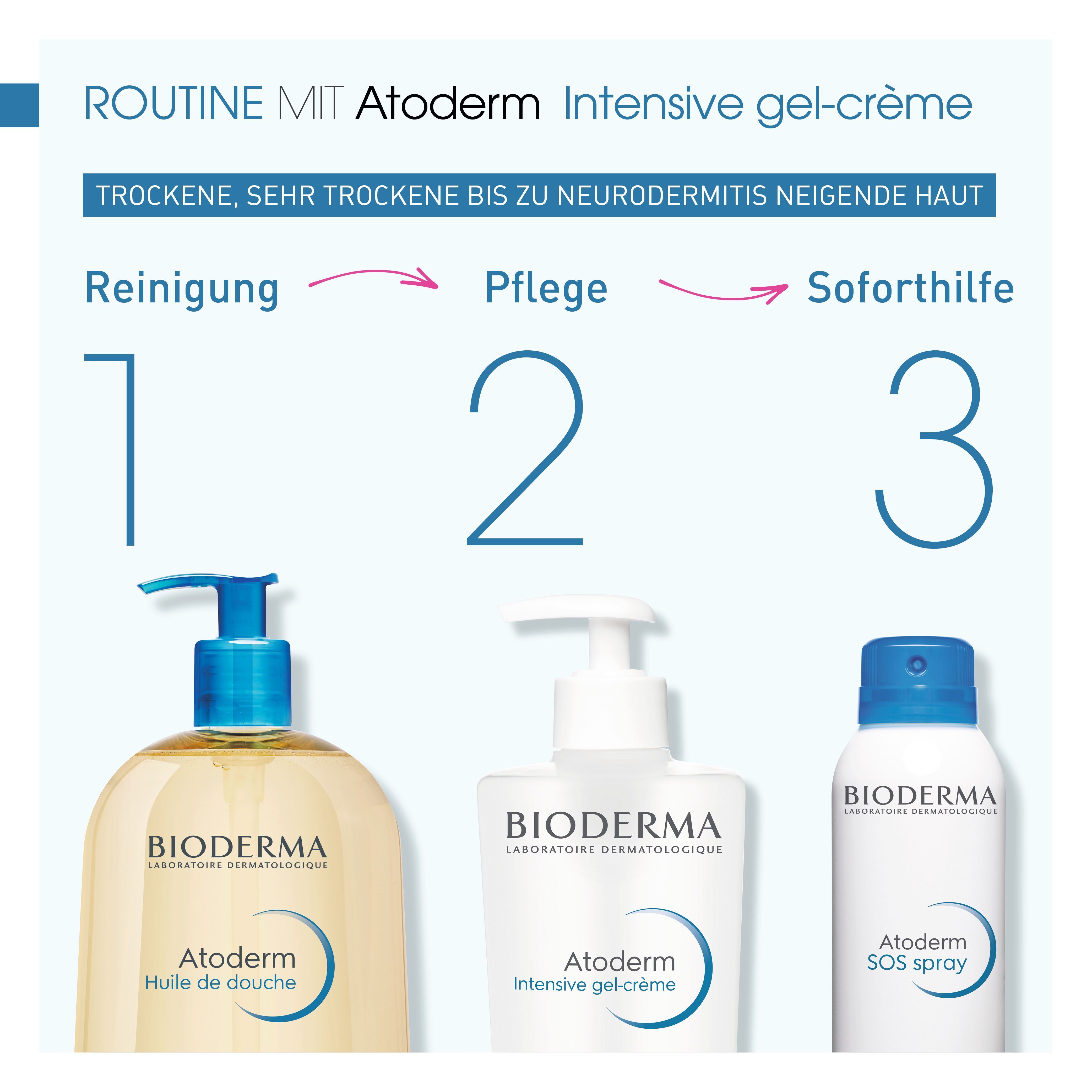Routine mit BIODERMA Atoderm Intensive Gel-Crème: Reinigung, Pflege, Soforthilfe.