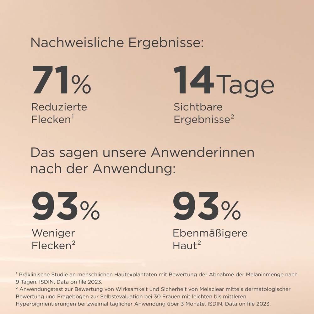 Grafik mit Ergebnissen: 71% reduzierte Flecken, 14 Tage sichtbare Ergebnisse.
