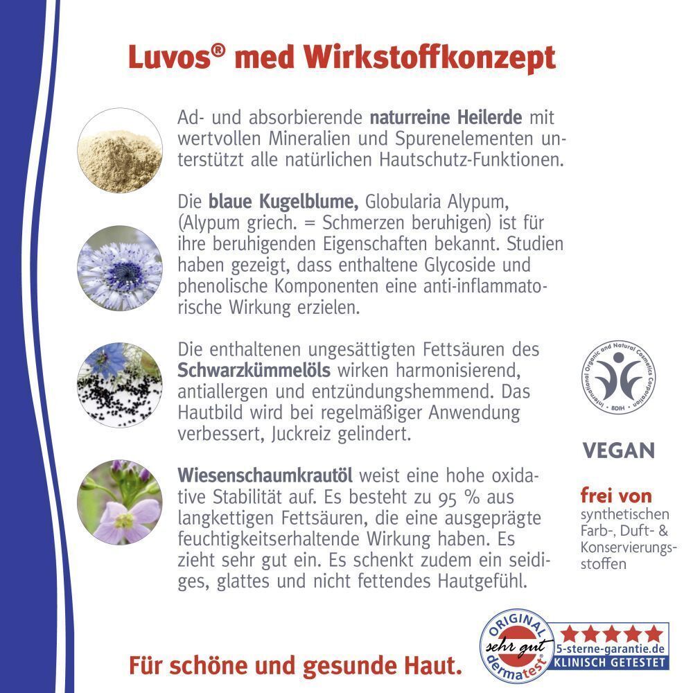 Rückseite der Luvos-Heilerde MED Waschloion Packung mit Wirkstoffkonzept.