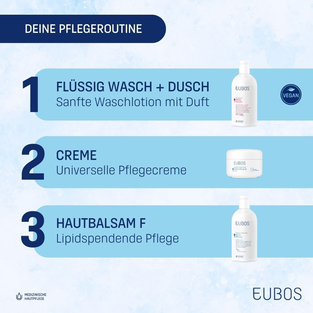 EUBOS Basis Pflege Flüssig Wasch + Dusch Flasche mit Faltschachtel und Kundenbewertung.