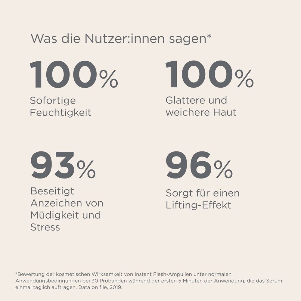Grafik mit Nutzerergebnissen für ISDINCEUTICS INSTANT FLASH.