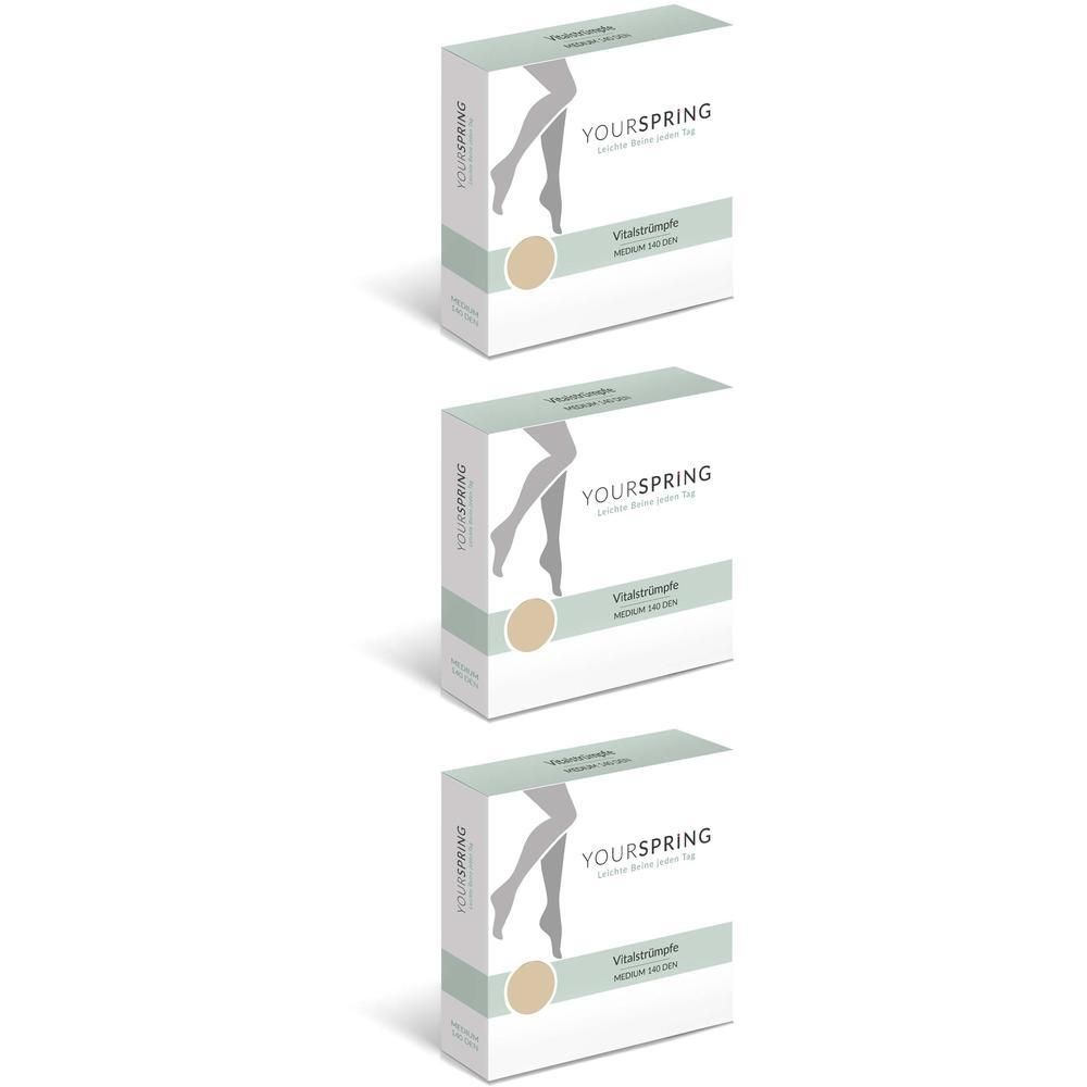 Drei Kartons mit YOURSPRING Kompressionsstrümpfen, beige, mit Beinabbildung.
